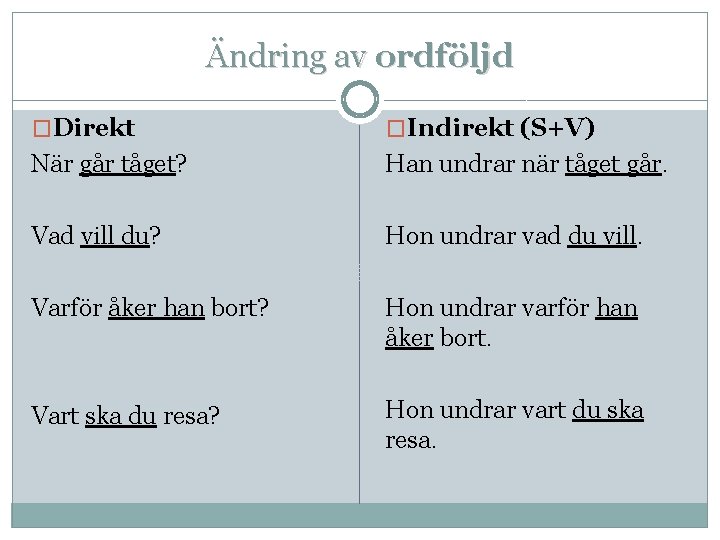 Ändring av ordföljd �Direkt �Indirekt (S+V) När går tåget? Han undrar när tåget går.