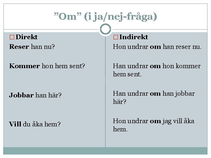 ”Om” (i ja/nej-fråga) � Direkt � Indirekt Reser han nu? Hon undrar om han