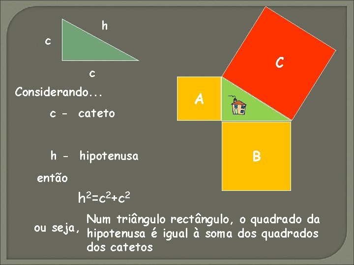 h c Considerando. . . c - cateto h - hipotenusa A B então