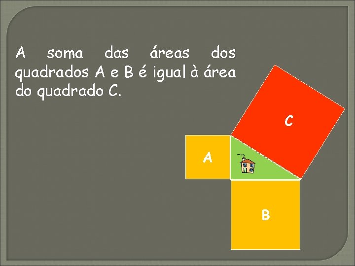 A soma das áreas dos quadrados A e B é igual à área do