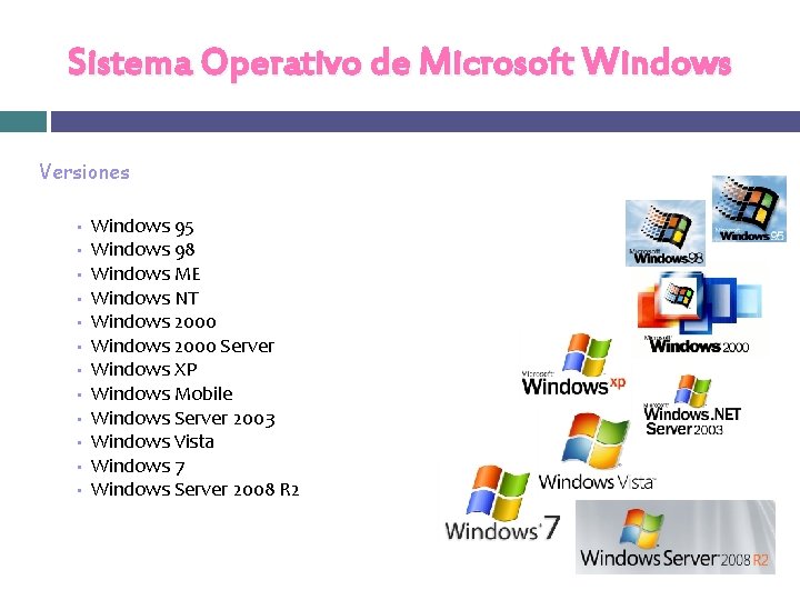 Sistema Operativo de Microsoft Windows Versiones • • • Windows 95 Windows 98 Windows Sistema Operativo de Microsoft Windows Versiones • • • Windows 95 Windows 98 Windows