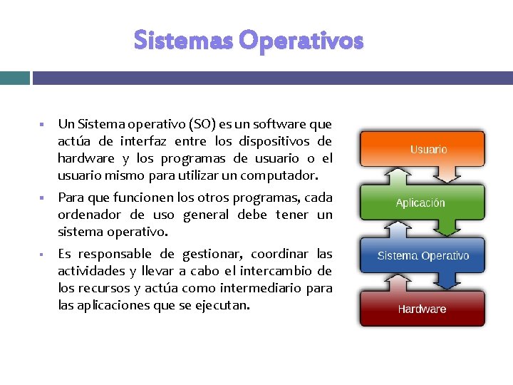 Sistemas Operativos § Un Sistema operativo (SO) es un software que actúa de interfaz Sistemas Operativos § Un Sistema operativo (SO) es un software que actúa de interfaz