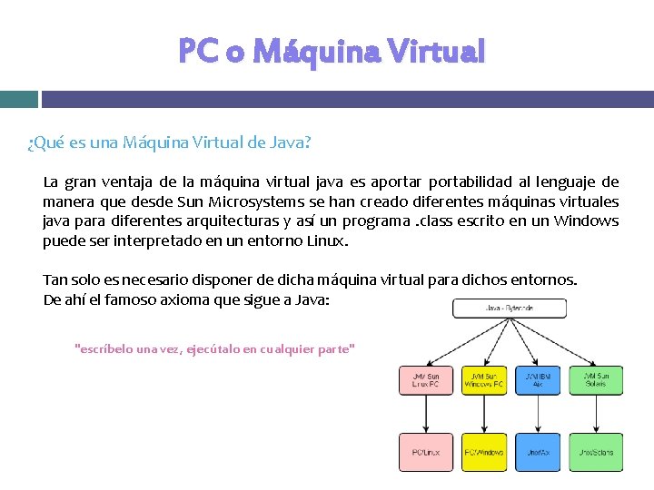 PC o Máquina Virtual ¿Qué es una Máquina Virtual de Java? La gran ventaja PC o Máquina Virtual ¿Qué es una Máquina Virtual de Java? La gran ventaja