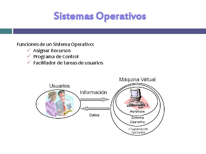 Sistemas Operativos Funciones de un Sistema Operativo: ü Asignar Recursos ü Programa de Control Sistemas Operativos Funciones de un Sistema Operativo: ü Asignar Recursos ü Programa de Control