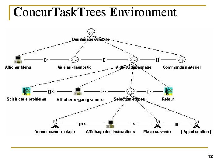 Concur. Task. Trees Environment Afficher organigramme 18 