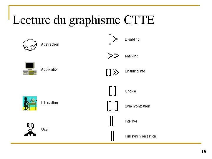 Lecture du graphisme CTTE Disabling Abstraction enabling Application Enabling info Choice Interaction Synchronization Interlive