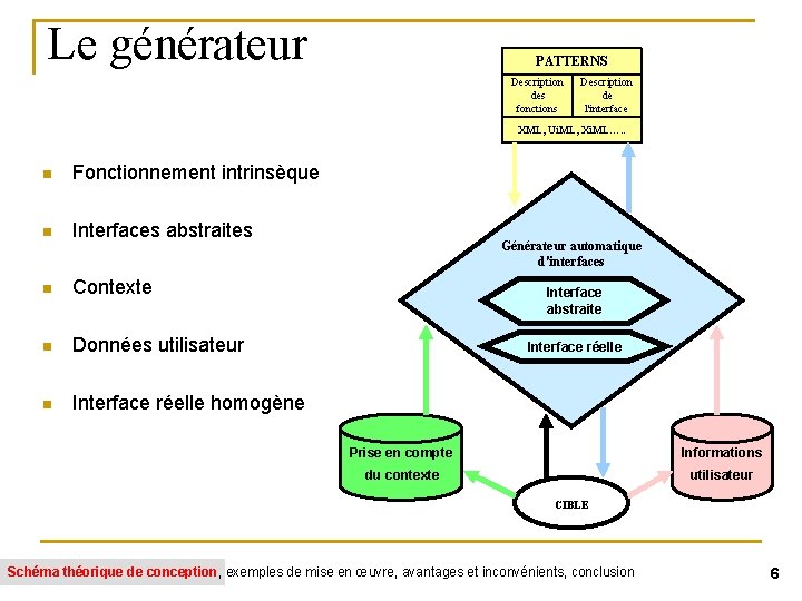 Le générateur PATTERNS Description des fonctions Description de l'interface XML, Ui. ML, Xi. ML….