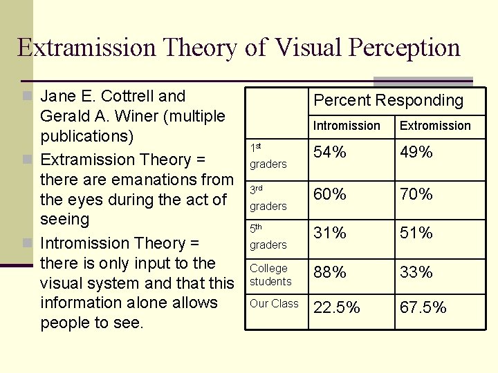 Extramission Theory of Visual Perception n Jane E. Cottrell and Gerald A. Winer (multiple