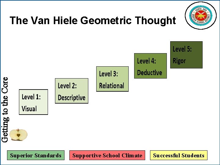 Getting to the Core The Van Hiele Geometric Thought Superior Standards Supportive School Climate