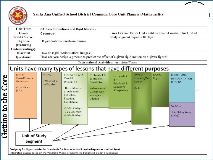 Getting to the Core Superior Standards Supportive School Climate Successful Students 