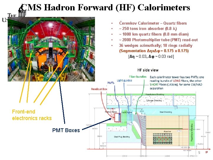 CMS Hadron Forward (HF) Calorimeters • • • Čerenkov Calorimeter – Quartz fibers ~