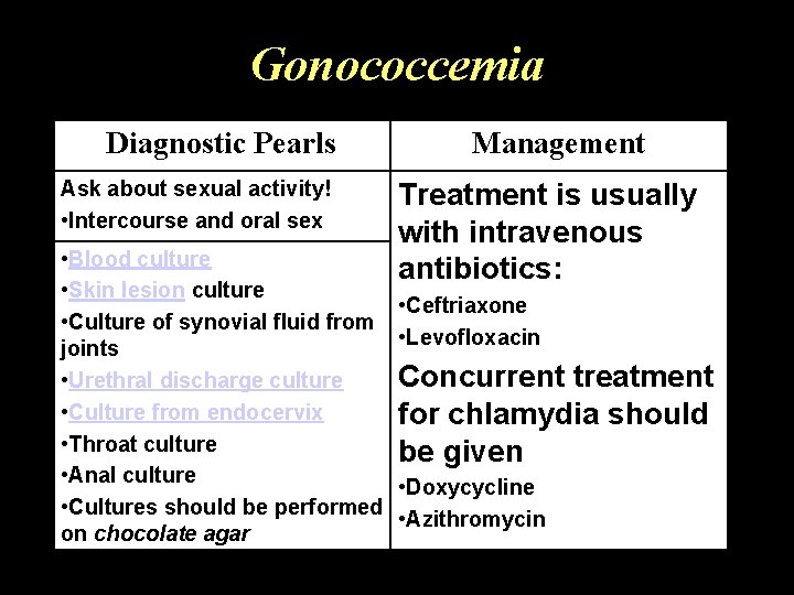 Gonococcemia Diagnostic Pearls Ask about sexual activity! • Intercourse and oral sex • Blood