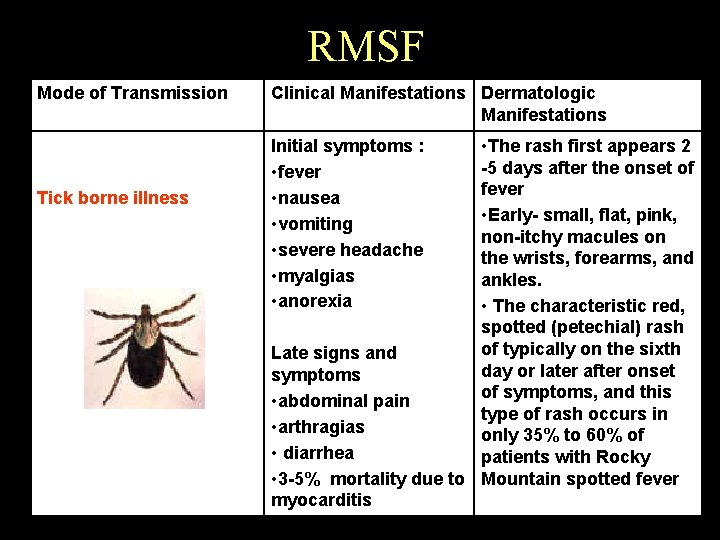 RMSF Mode of Transmission Tick borne illness Clinical Manifestations Dermatologic Manifestations • The rash