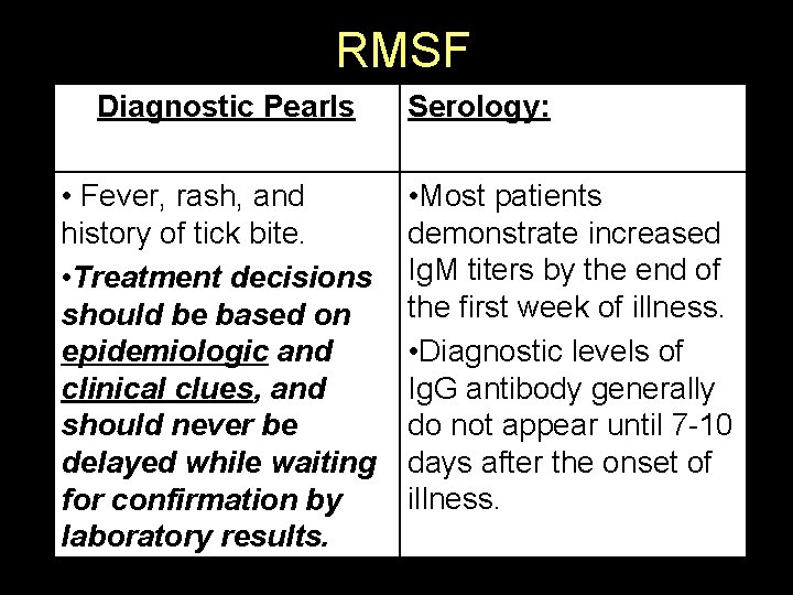 RMSF Diagnostic Pearls • Fever, rash, and history of tick bite. • Treatment decisions