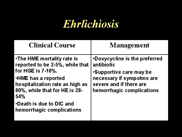 Ehrlichiosis Clinical Course Management • The HME mortality rate is reported to be 2