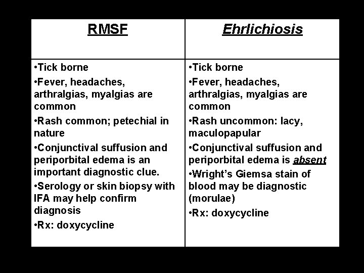 RMSF • Tick borne • Fever, headaches, arthralgias, myalgias are common • Rash common;