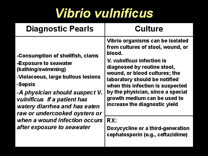 Vibrio vulnificus Diagnostic Pearls Culture Vibrio organisms can be isolated from cultures of stool,