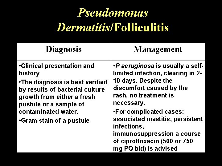 Pseudomonas Dermatitis/Folliculitis Diagnosis Management • Clinical presentation and history • The diagnosis is best