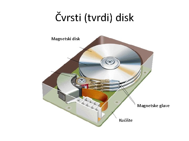 Čvrsti (tvrdi) disk Magnetski disk Magnetske glave Kućište 