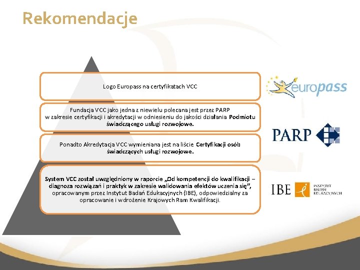 Rekomendacje Logo Europass na certyfikatach VCC Fundacja VCC jako jedna z niewielu polecana jest