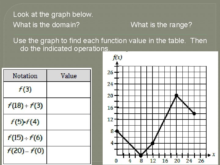 Look at the graph below. What is the domain? What is the range? Use