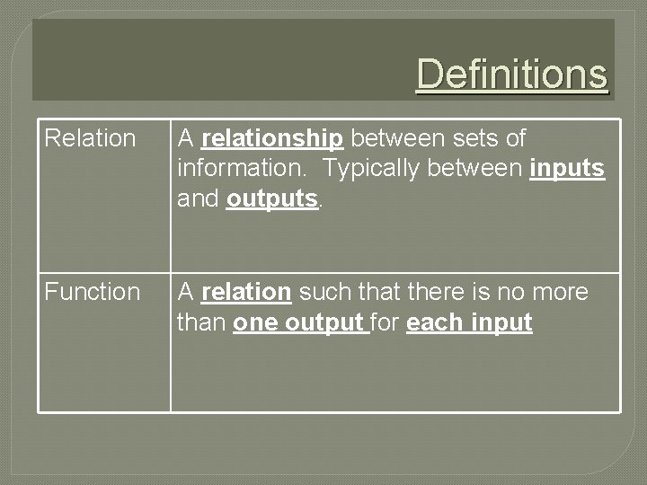 Definitions Relation A relationship between sets of information. Typically between inputs and outputs. Function