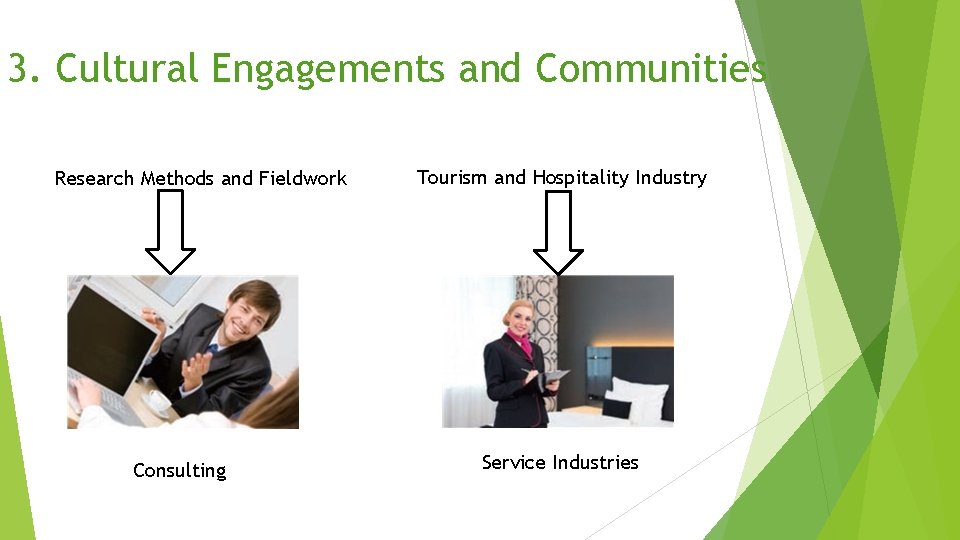 3. Cultural Engagements and Communities Research Methods and Fieldwork Consulting Tourism and Hospitality Industry