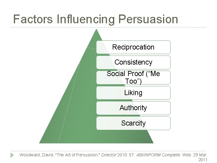 Factors Influencing Persuasion Reciprocation Consistency Social Proof (“Me Too”) Liking Authority Scarcity Woodward, David.