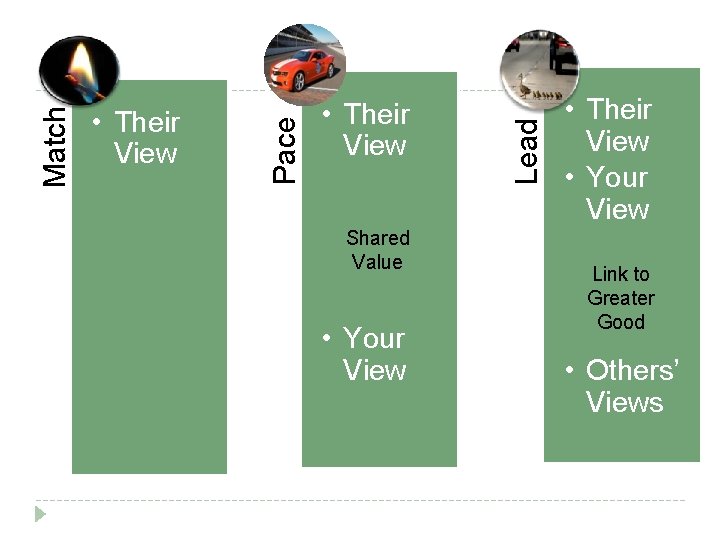  • Their View Shared Value • Your View Lead Pace Match • Their