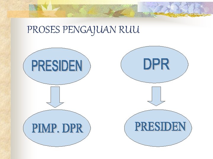 PROSES PENGAJUAN RUU 