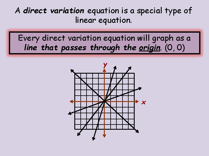 A direct variation equation is a special type of linear equation. Every direct variation