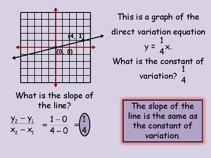 This is a graph of the (4, 1) (0, 0) direct variation equation y=