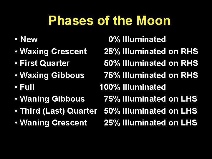 Phases of the Moon • New 0% Illuminated • Waxing Crescent 25% Illuminated on