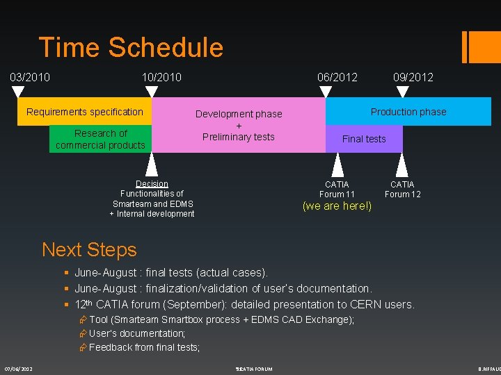 Time Schedule 03/2010 10/2010 Requirements specification Research of commercial products 09/2012 06/2012 Development phase Time Schedule 03/2010 10/2010 Requirements specification Research of commercial products 09/2012 06/2012 Development phase