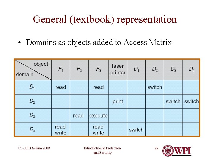 General (textbook) representation • Domains as objects added to Access Matrix CS-3013 A-term 2009 General (textbook) representation • Domains as objects added to Access Matrix CS-3013 A-term 2009