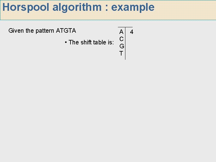 Horspool algorithm : example Given the pattern ATGTA A 4 C • The shift Horspool algorithm : example Given the pattern ATGTA A 4 C • The shift
