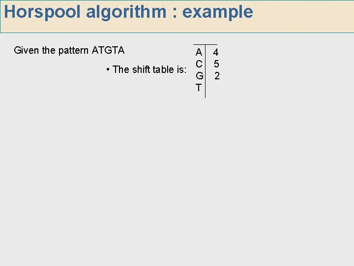 Horspool algorithm : example Given the pattern ATGTA A 4 C 5 • The Horspool algorithm : example Given the pattern ATGTA A 4 C 5 • The