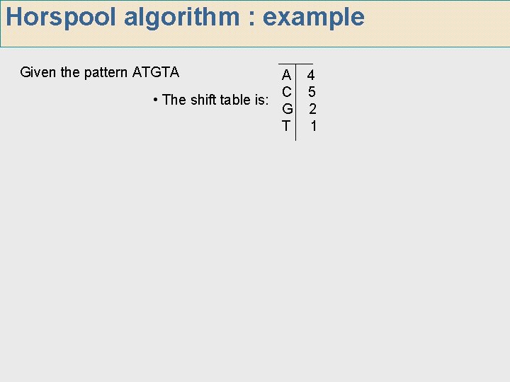 Horspool algorithm : example Given the pattern ATGTA A 4 C 5 • The Horspool algorithm : example Given the pattern ATGTA A 4 C 5 • The