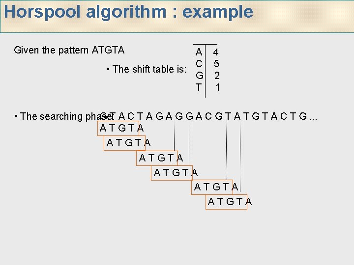 Horspool algorithm : example Given the pattern ATGTA A 4 C 5 • The Horspool algorithm : example Given the pattern ATGTA A 4 C 5 • The