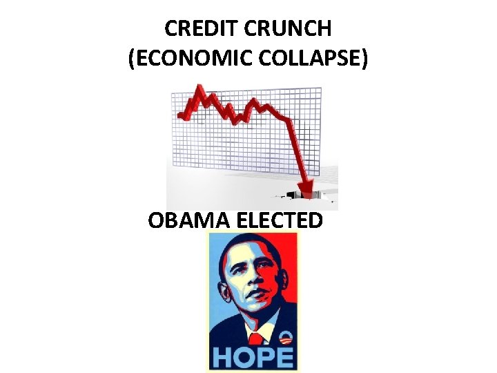 CREDIT CRUNCH (ECONOMIC COLLAPSE) OBAMA ELECTED 