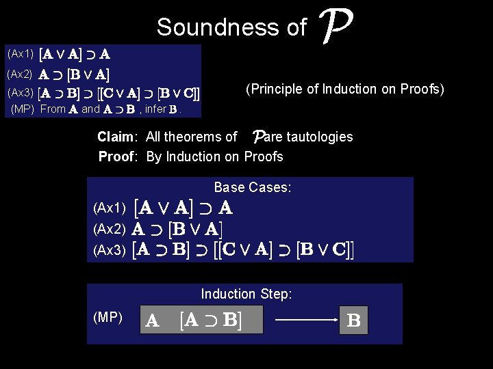 Soundness of (Ax 1) (Ax 2) (Ax 3) (MP) From (Principle of Induction on