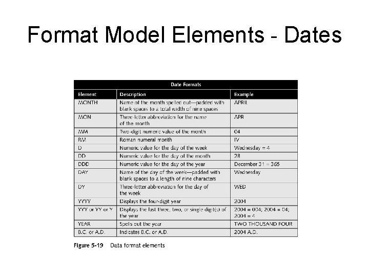 Format Model Elements - Dates 