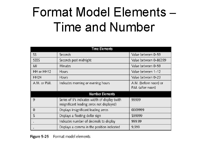 Format Model Elements – Time and Number 