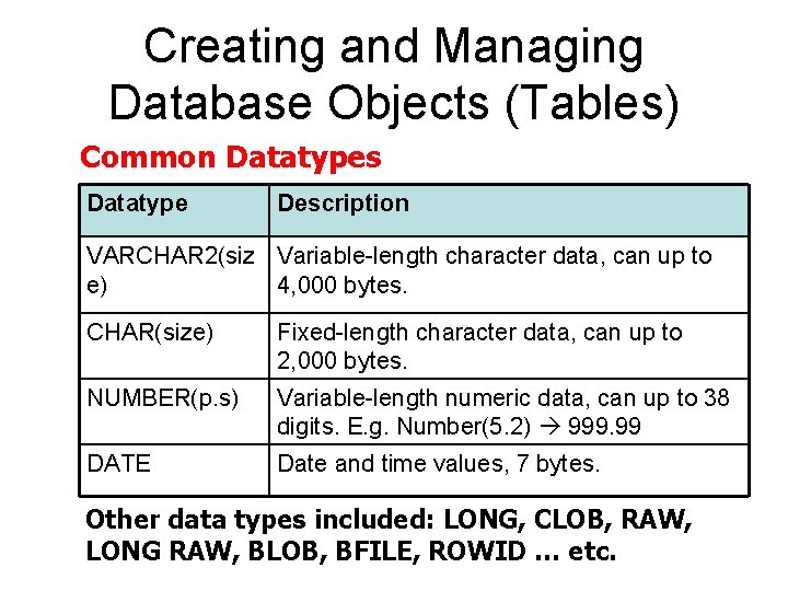 Creating and Managing Database Objects (Tables) Common Datatypes Datatype Description VARCHAR 2(siz Variable-length character