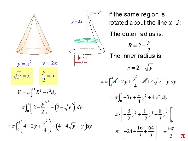 If the same region is rotated about the line x=2: The outer radius is: