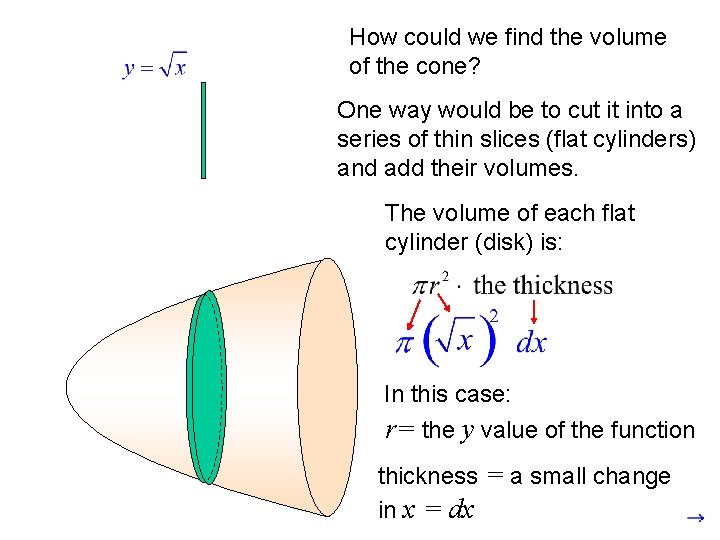 How could we find the volume of the cone? One way would be to