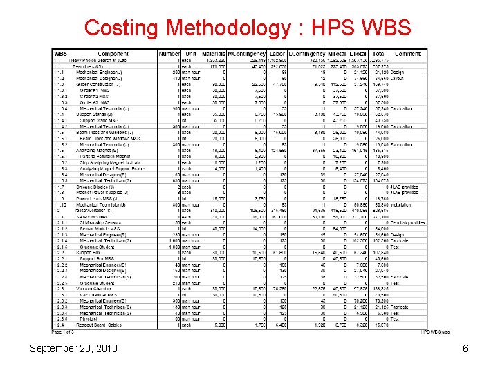 Costing Methodology : HPS WBS September 20, 2010 6 