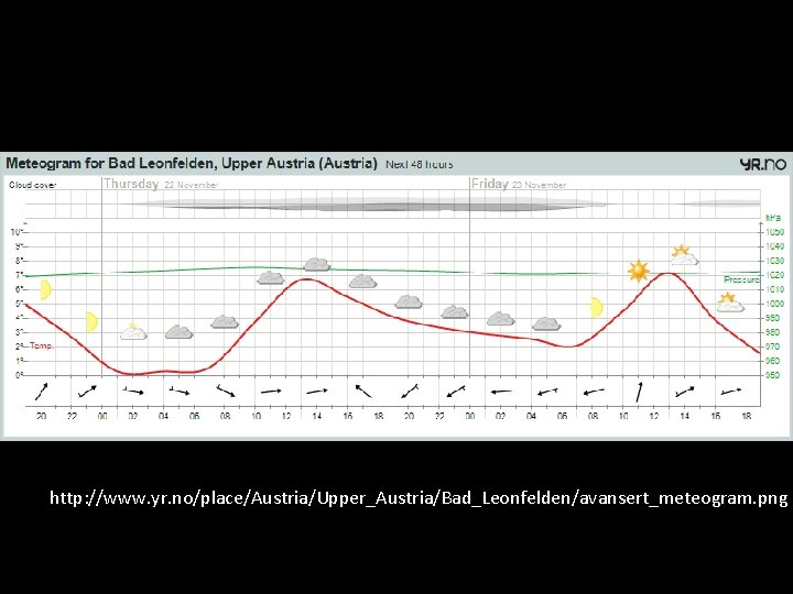 http: //www. yr. no/place/Austria/Upper_Austria/Bad_Leonfelden/avansert_meteogram. png 
