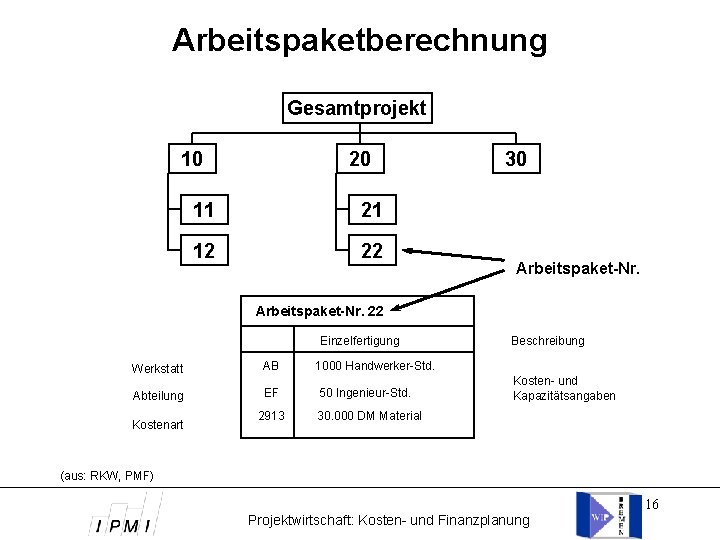 Arbeitspaketberechnung Gesamtprojekt 10 20 11 21 12 22 30 Arbeitspaket-Nr. 22 Einzelfertigung Werkstatt AB