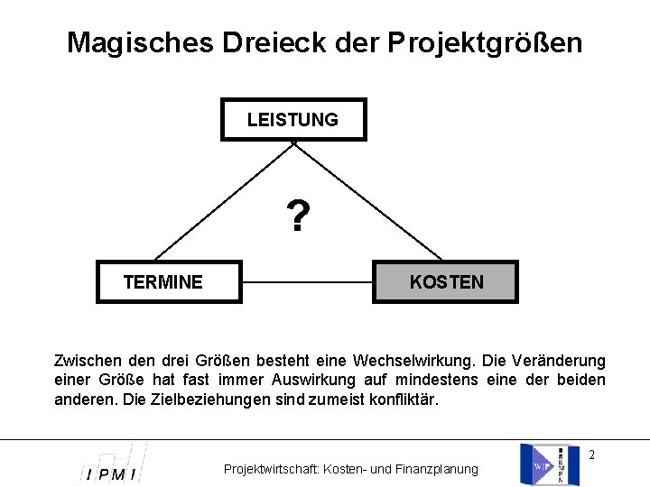 Magisches Dreieck der Projektgrößen LEISTUNG ? TERMINE KOSTEN Zwischen drei Größen besteht eine Wechselwirkung.